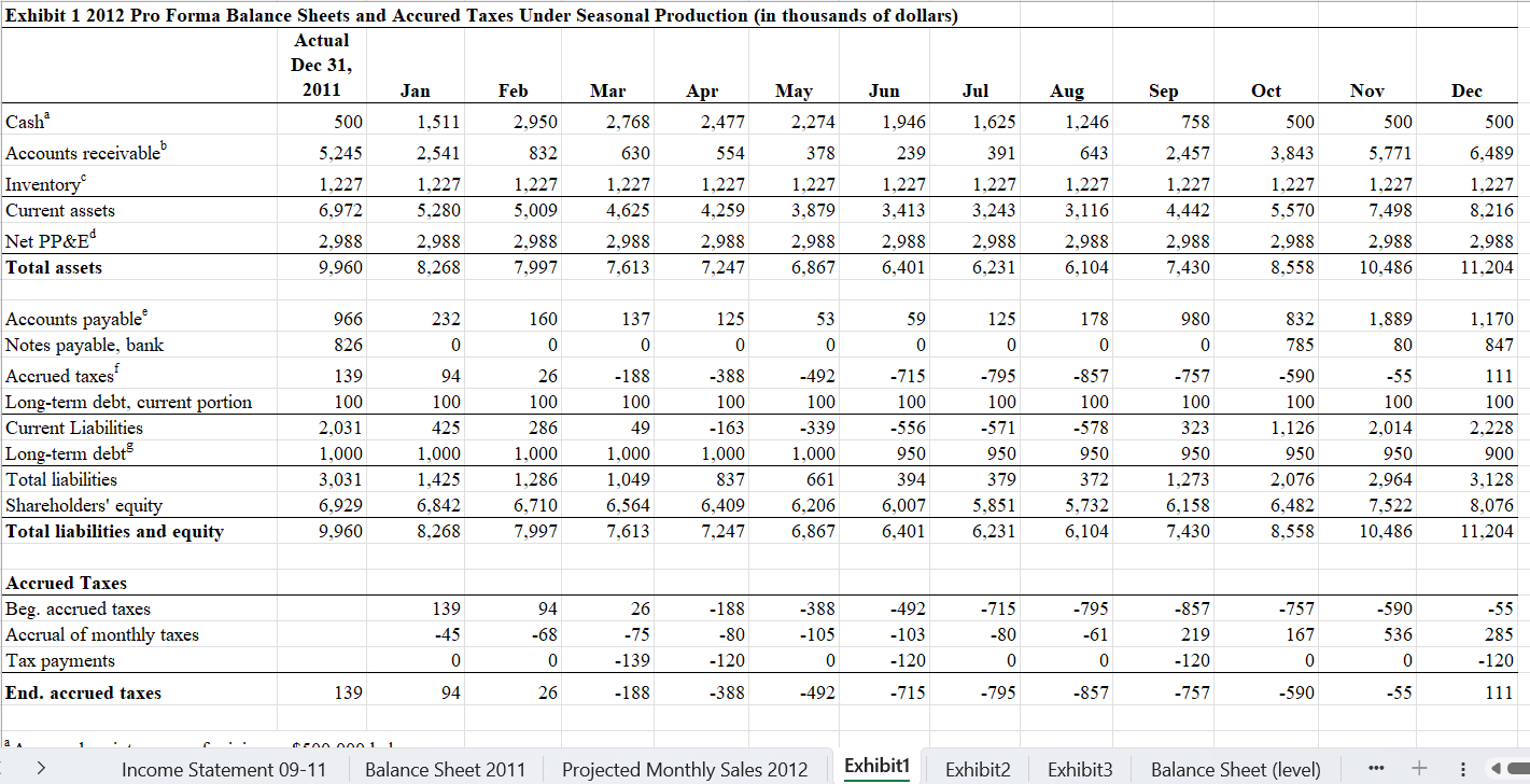 I need help coming up with the pro format