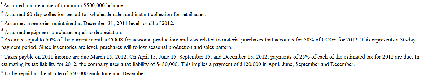 I need help coming up with the pro format