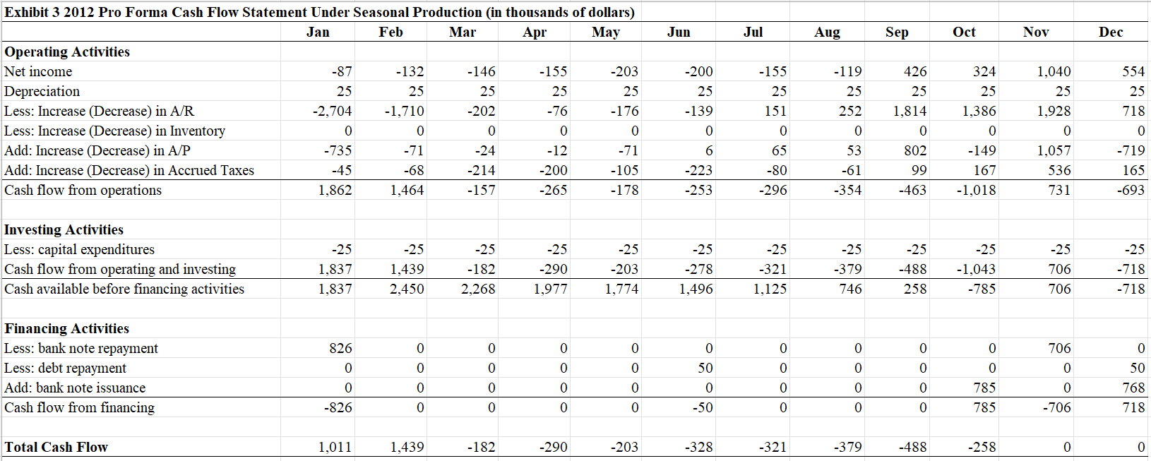 I need help coming up with the pro format