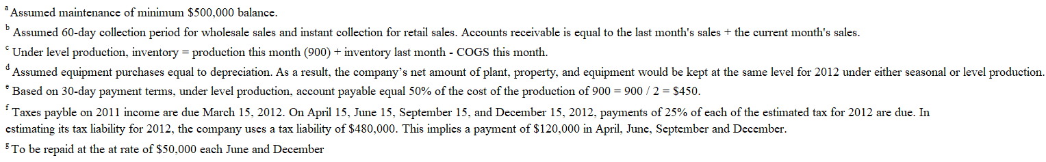 I need help coming up with the pro format