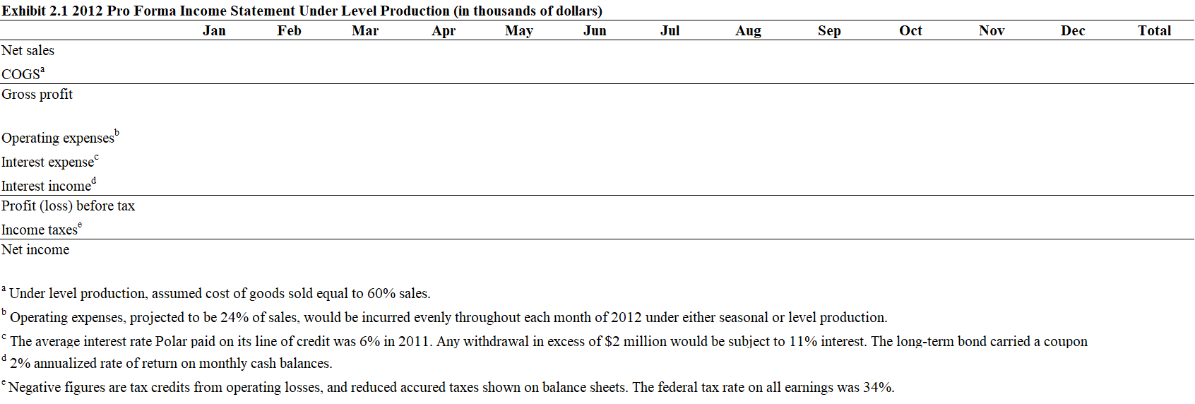 I need help coming up with the pro format