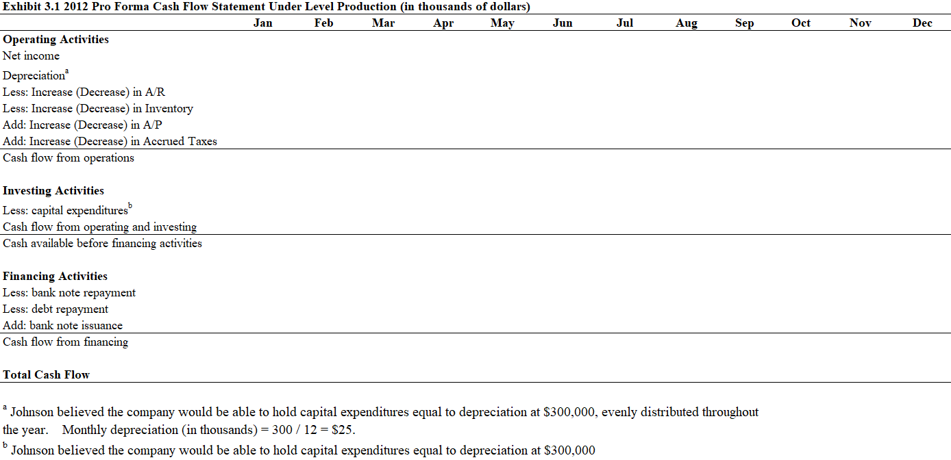 I need help coming up with the pro format