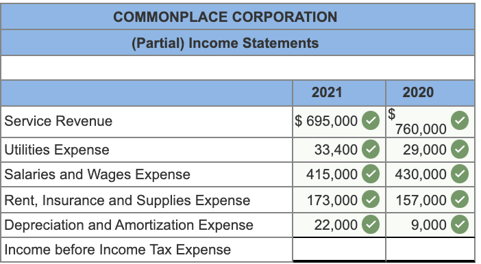 Q1. The company's manager provides the following