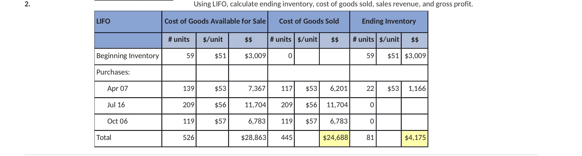 Using LIFO, calculate ending inventory, cost of