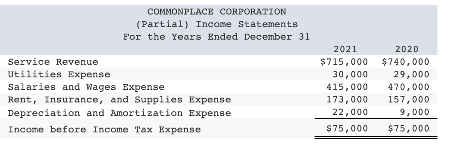 Q1. The company's manager provides the following