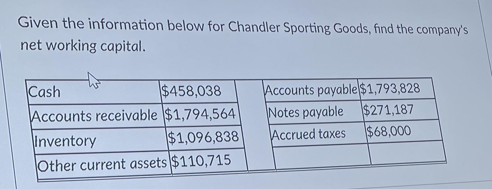 Fin 3403 Given the information below for Chandler