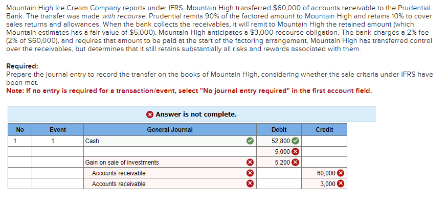 Mountain High Ice Cream Company reports under
