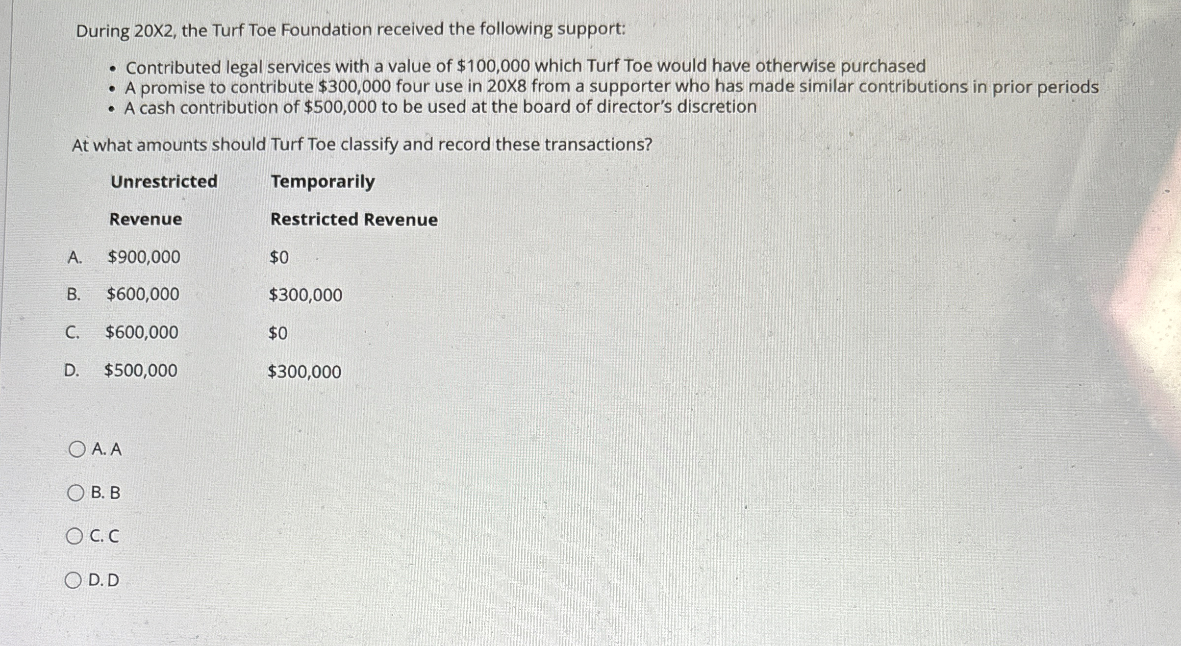 During 2 0 X 2 , the Turf Toe Foundation received
