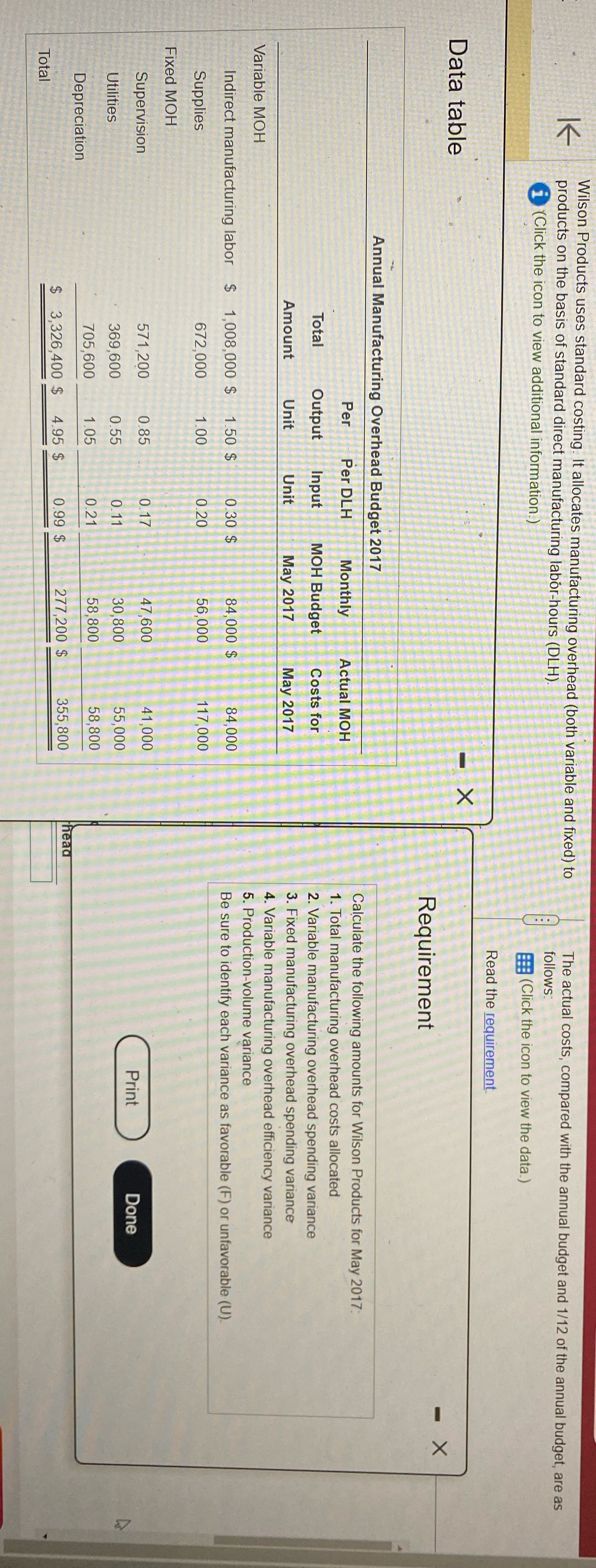 Wilson Products uses standard costing. It