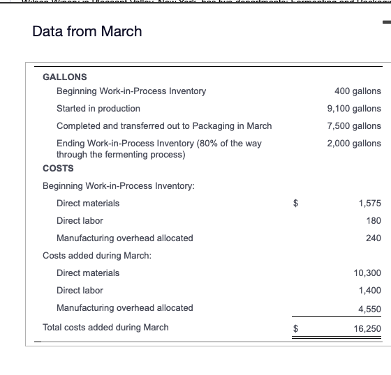 Data from March GALLONS Beginning Work-in-Process
