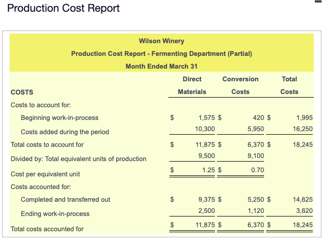 Data from March GALLONS Beginning Work-in-Process