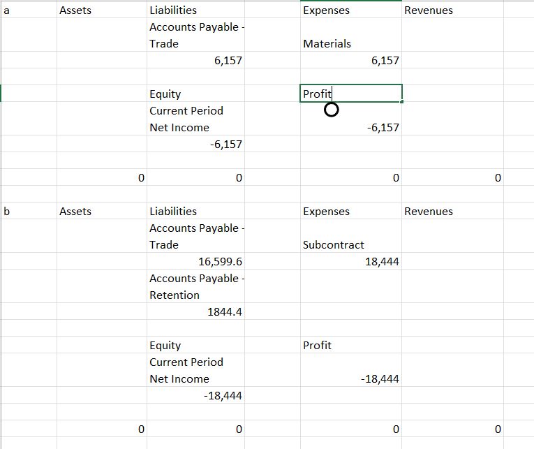 Section 1 Determine the changes to the income