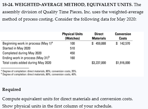 Required Compute equivalent units for direct