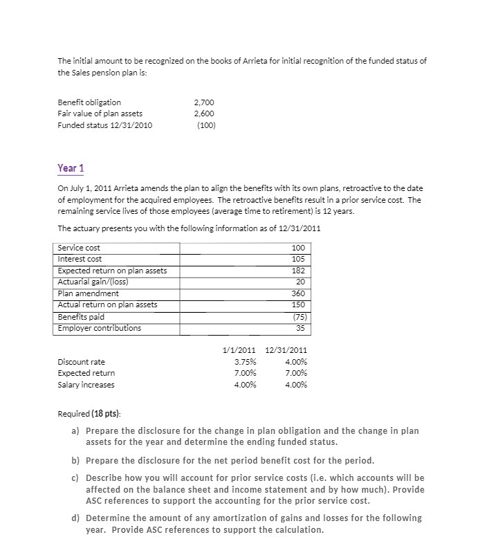 The initial amount to be recognized on the books