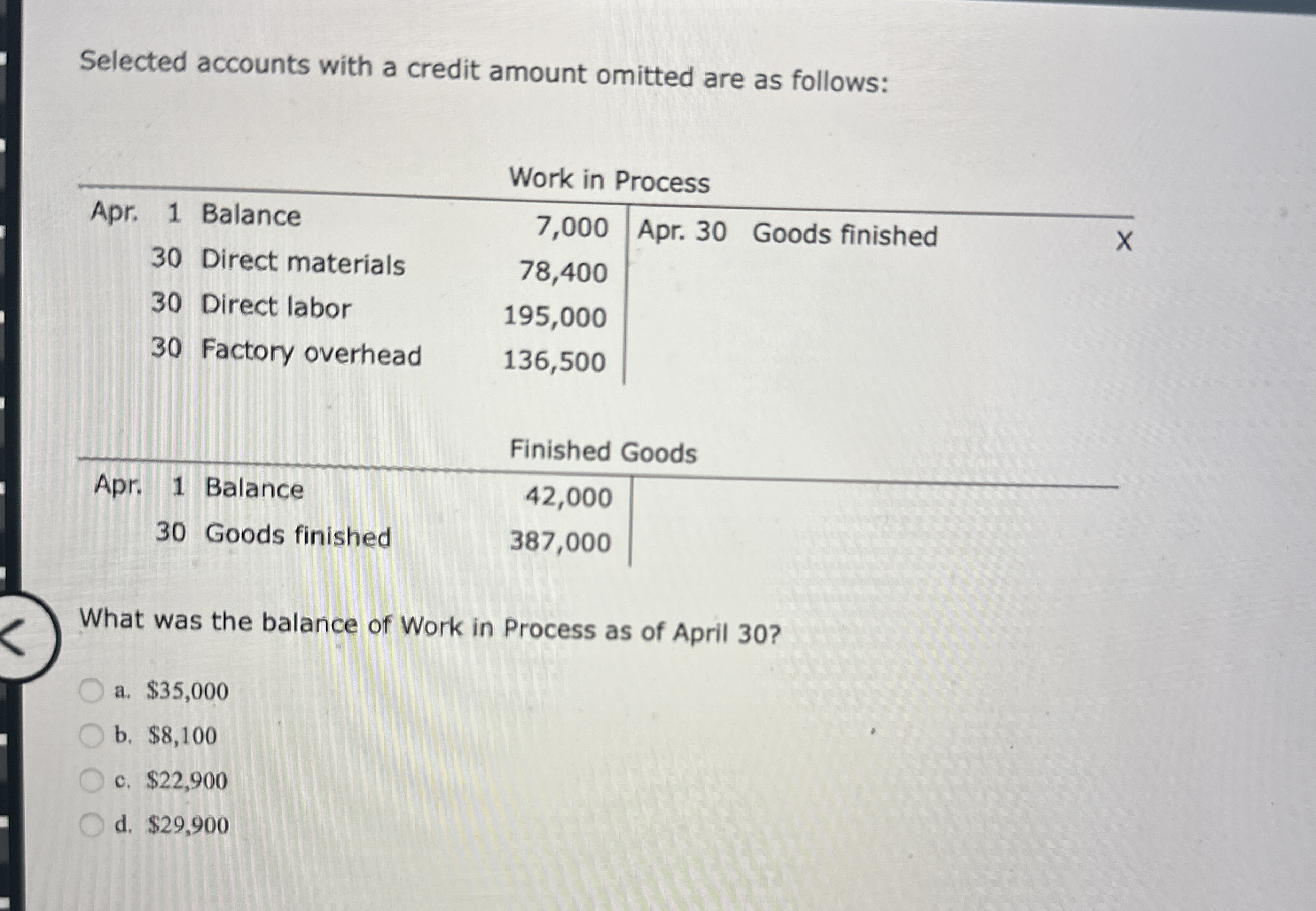 Selected accounts with a credit amount omitted