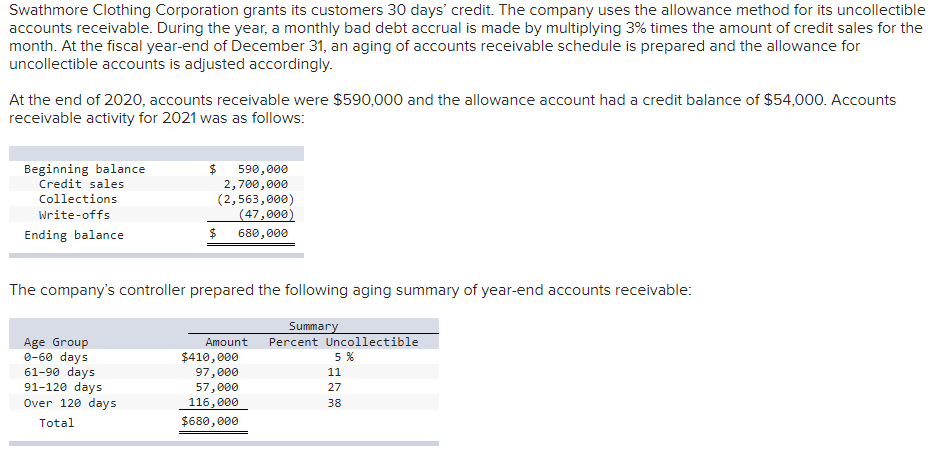 Required: 1- Prepare a summaryjournal entry to
