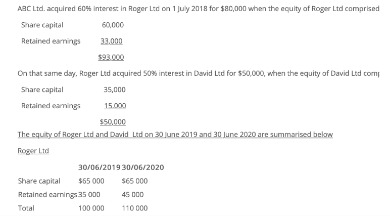 please solve ABC Ltd. acquired 60% interest in