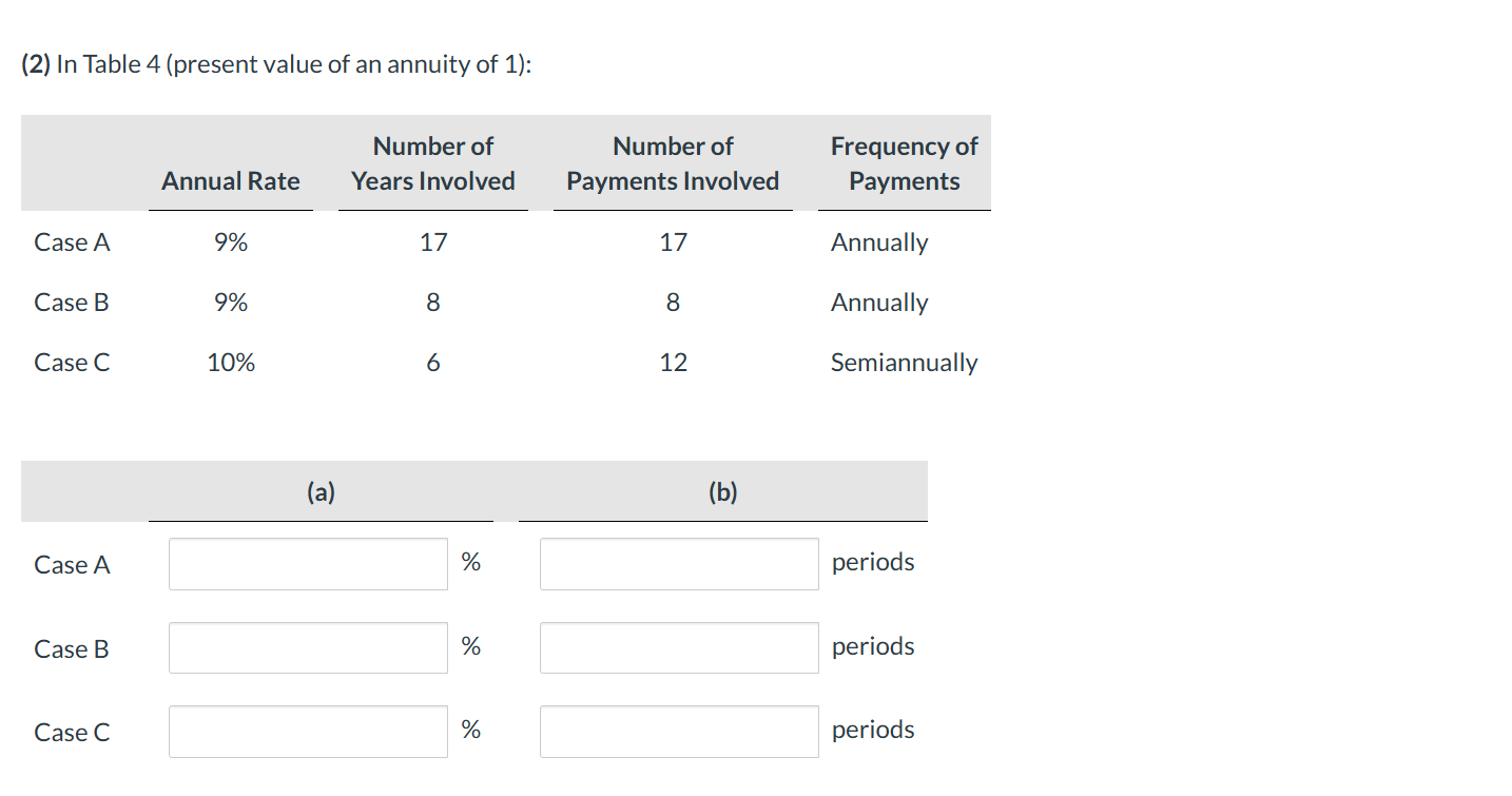 Please help me ! No clue how to do this