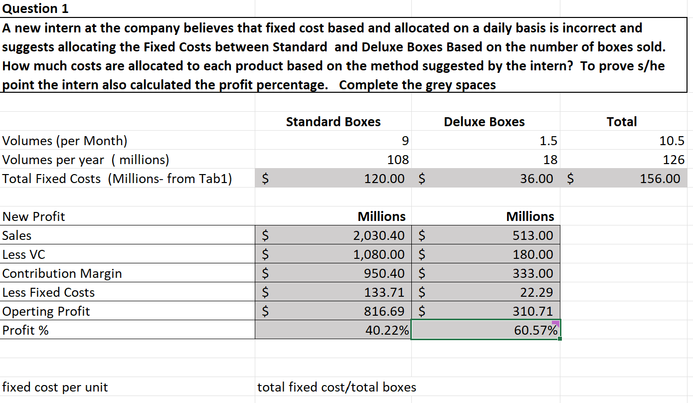 Question 1 Profit Maximization andard Boxes (
