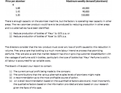 Price per atomiser Maximum weekly demand
