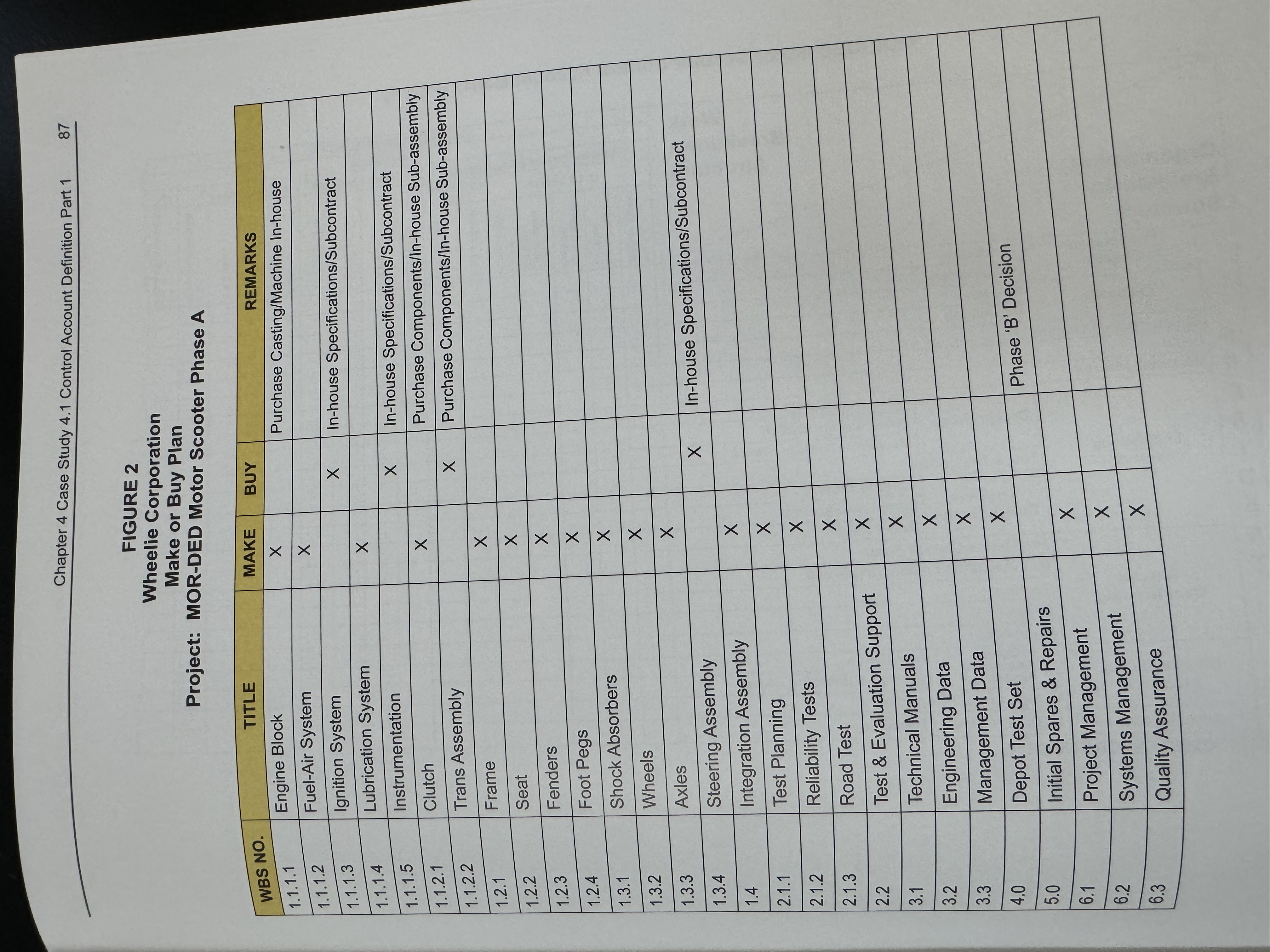 A control account is an intersection between an