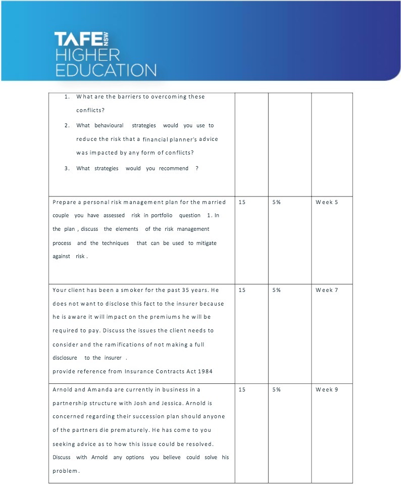 TAFE HIGHER EDUCATION 1. What are the barriers to