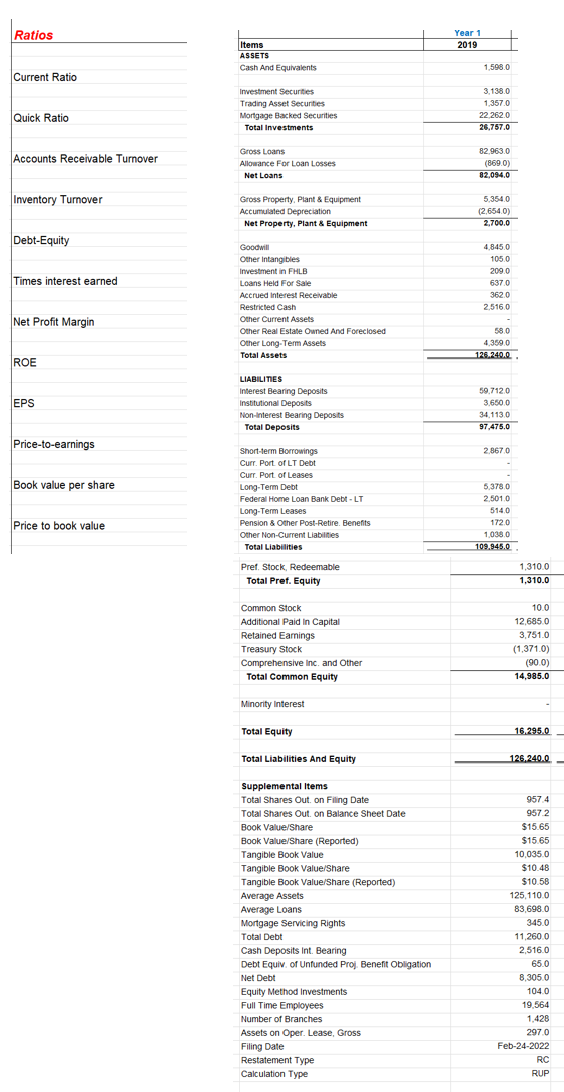 How do I calculate the ratios shown, from the