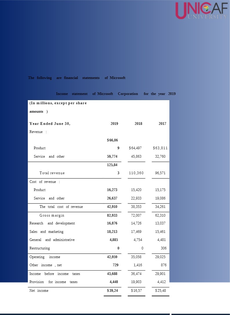 (In millions, except per share amounts] Year