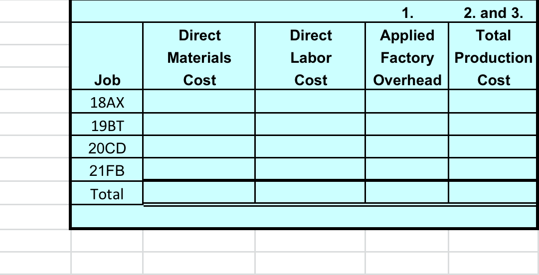 1. 2. and 3. Direct Direct Applied Total