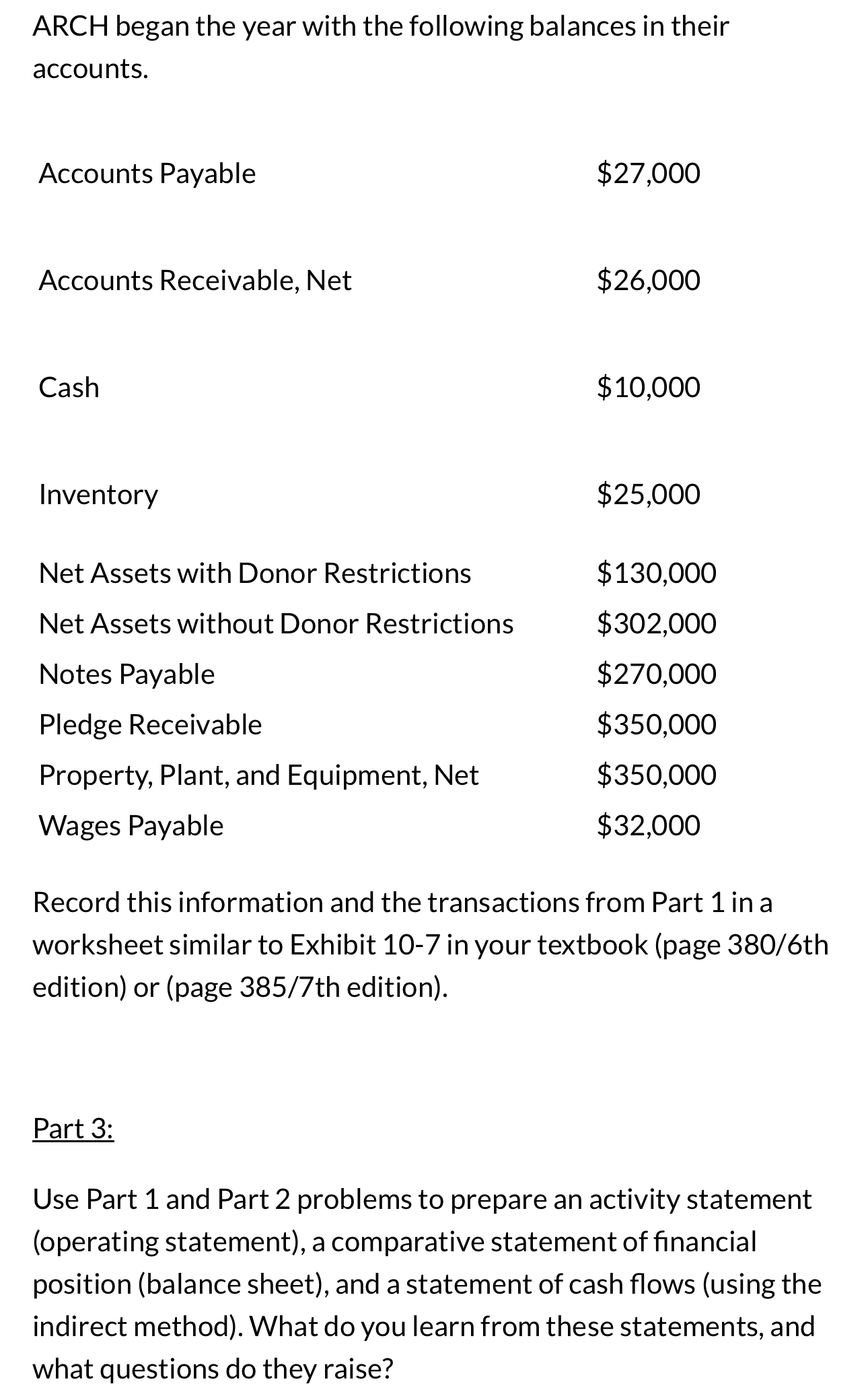 Financial management for Public and Nonprofit