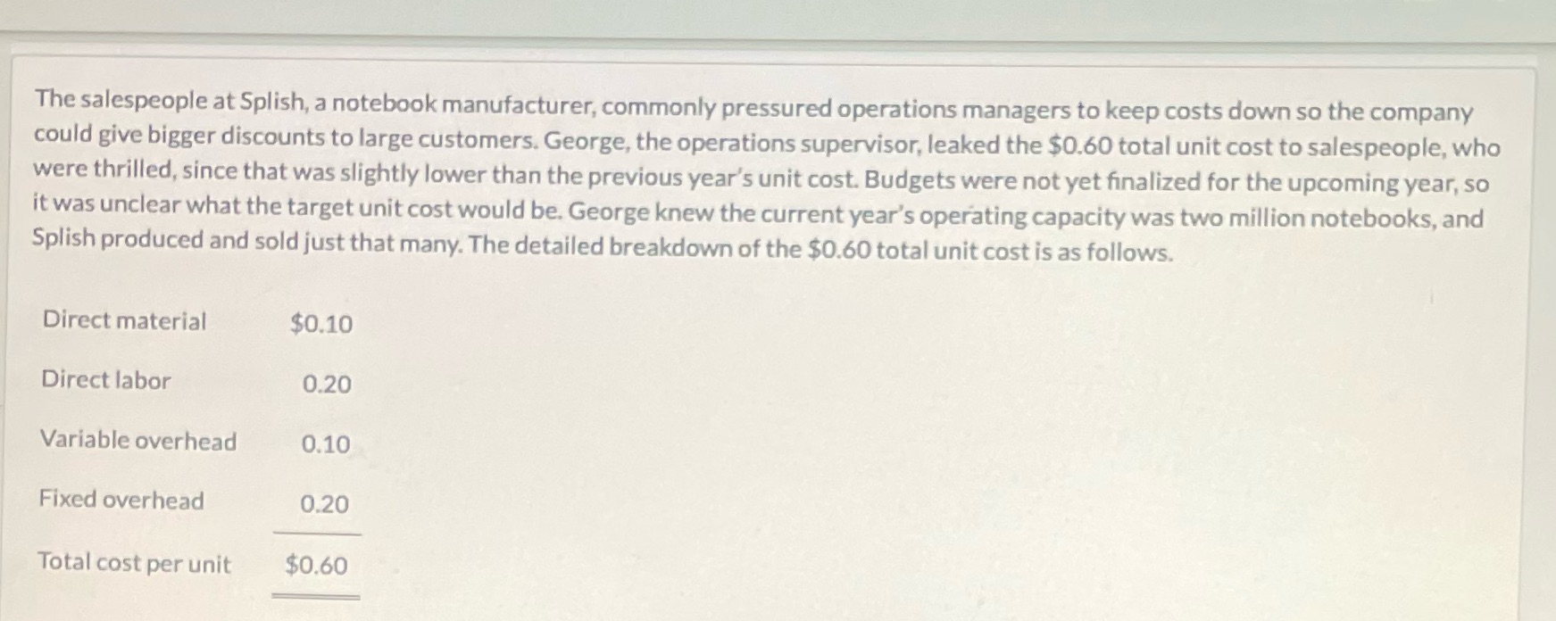 What were Splish's total fixed costs? If the