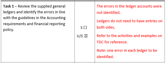 General ledger Account Name: Cost Of Goods Sold