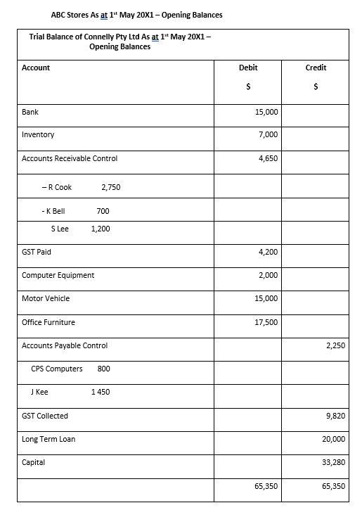 General ledger Account Name: Cost Of Goods Sold