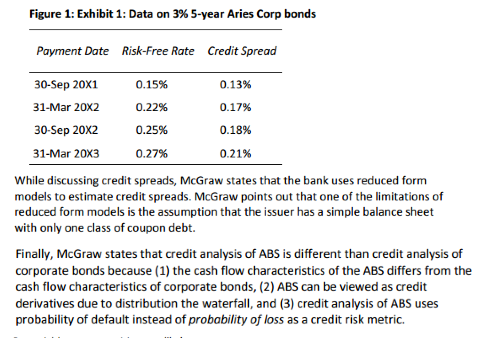 Figure 1: Exhibit 1: Data on 3% 5-year Ari. Corp