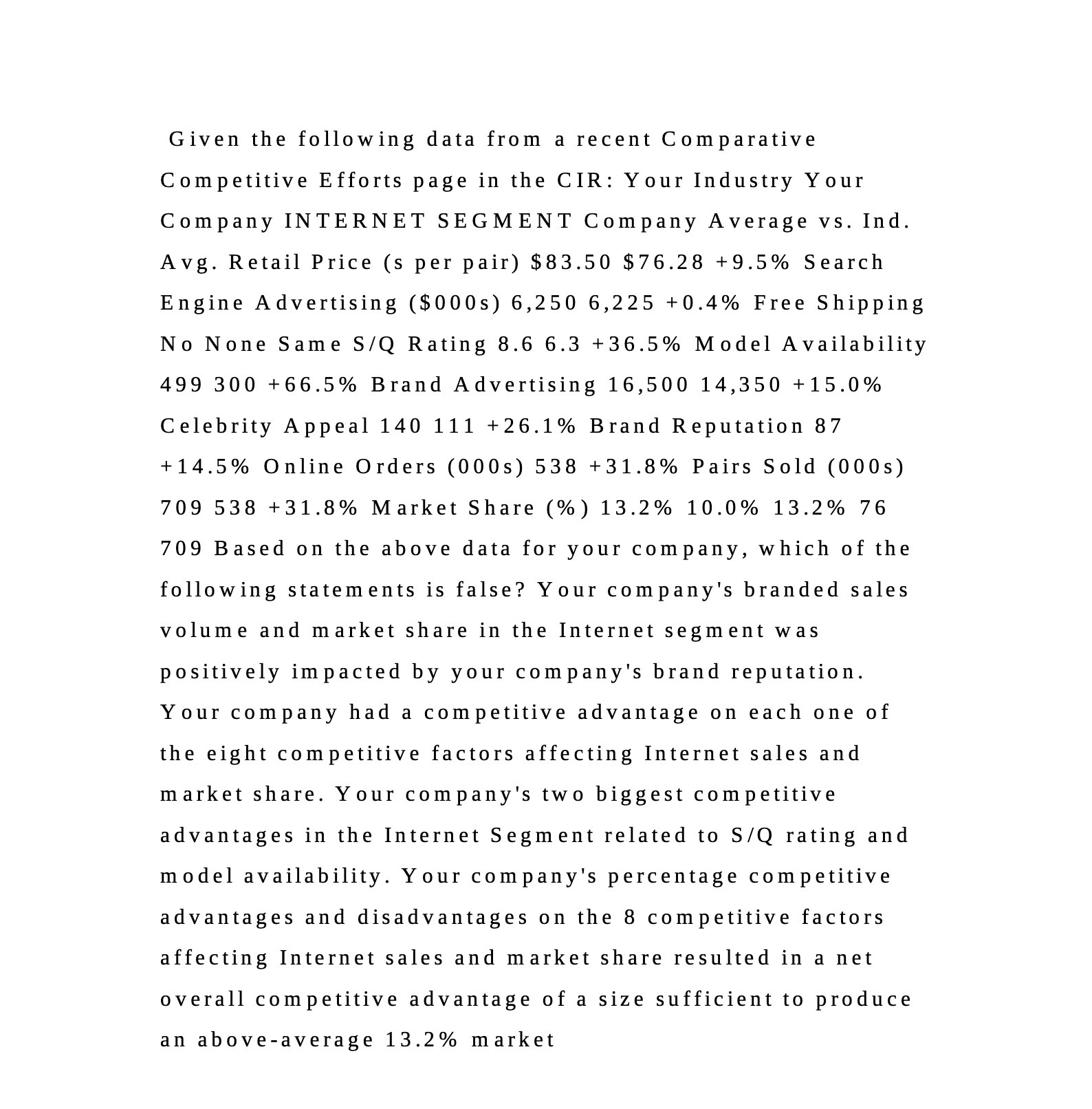 Given the following data from a recent