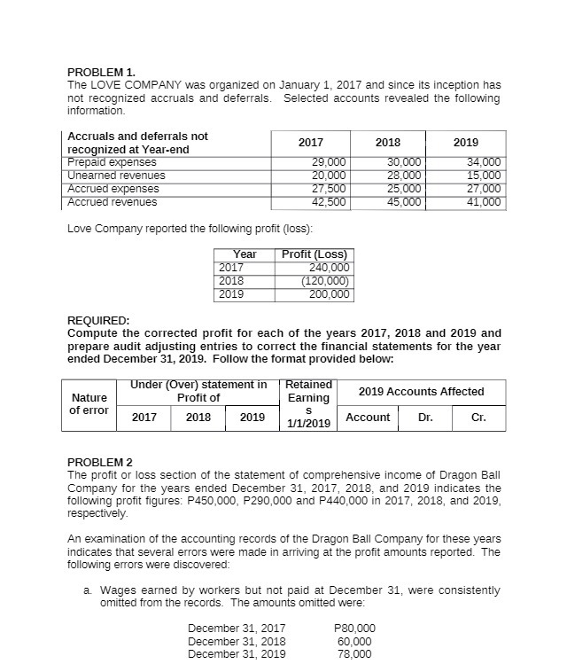 PROBLEM 1. The LOVE COMPANY was organized on