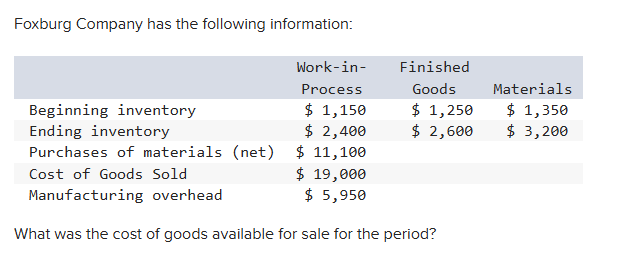 what is the cost of goods available for sale?
