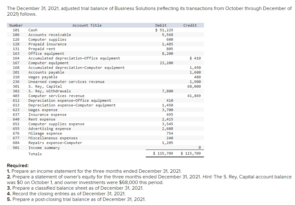 Required 1 Required 2 Required 3 Required 4