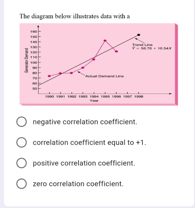 1.In a regression model, if every sample point is