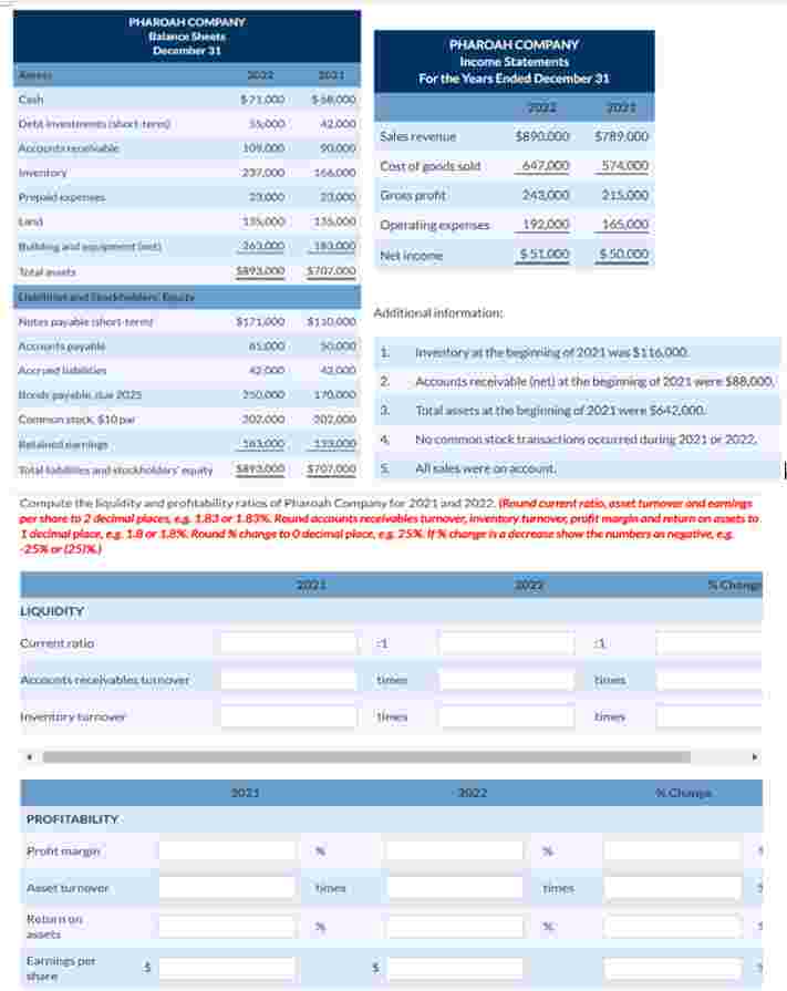 Compute the liquidity and profitability ratios of