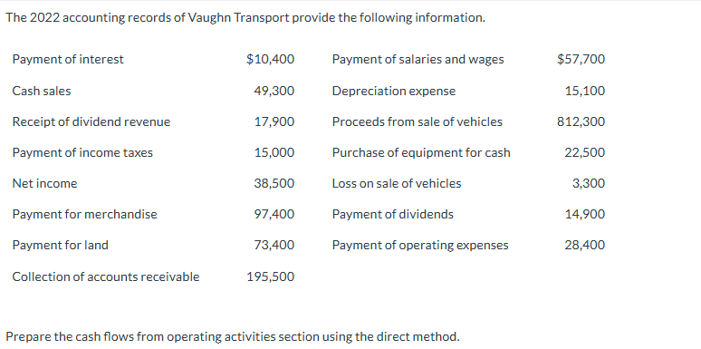 The 2022 accounting records of Vaughn Transport