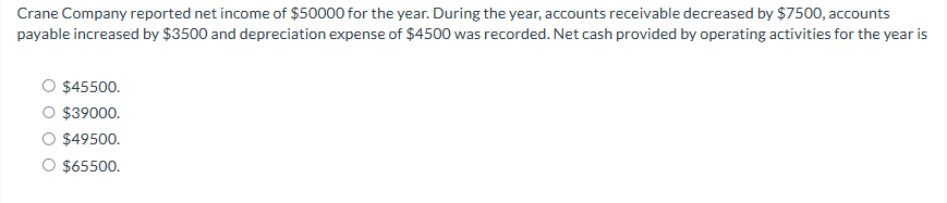 Crane Company reported net income of $50000 for