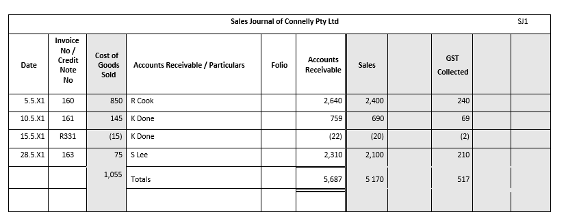 Would you be able to correct the general ledger