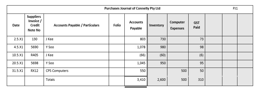 Would you be able to correct the general ledger