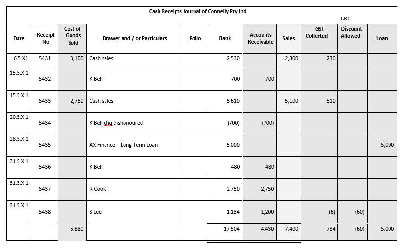 Would you be able to correct the general ledger