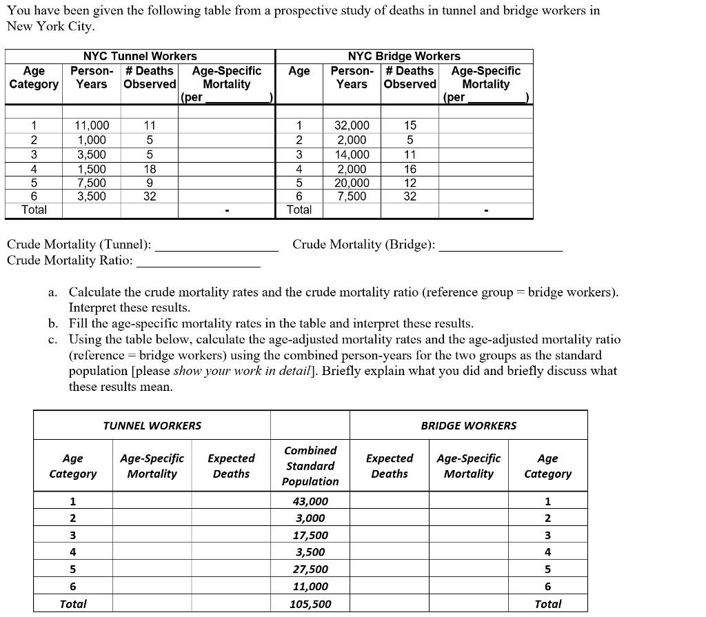 .This will give five star rating. l'here is