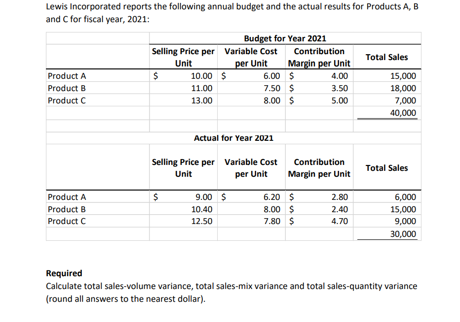 Asking about this question below. Please give me