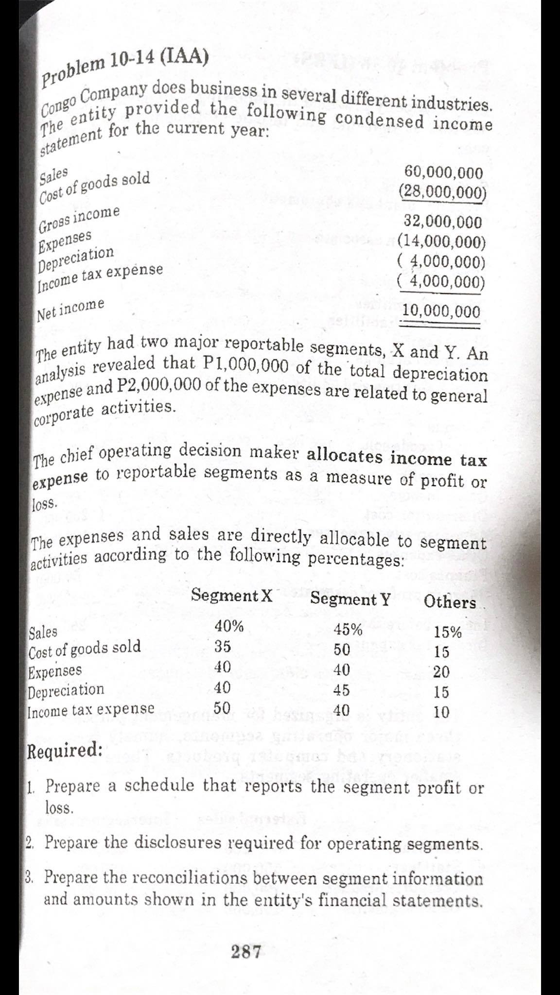 Problem 10-14 (IAA) Congo Company does business