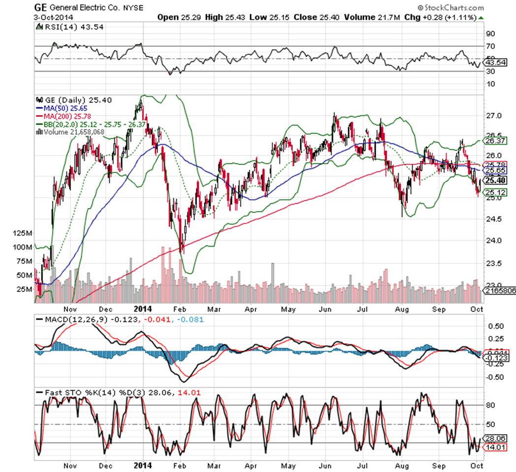 Analyze the chart below as a technical analyst