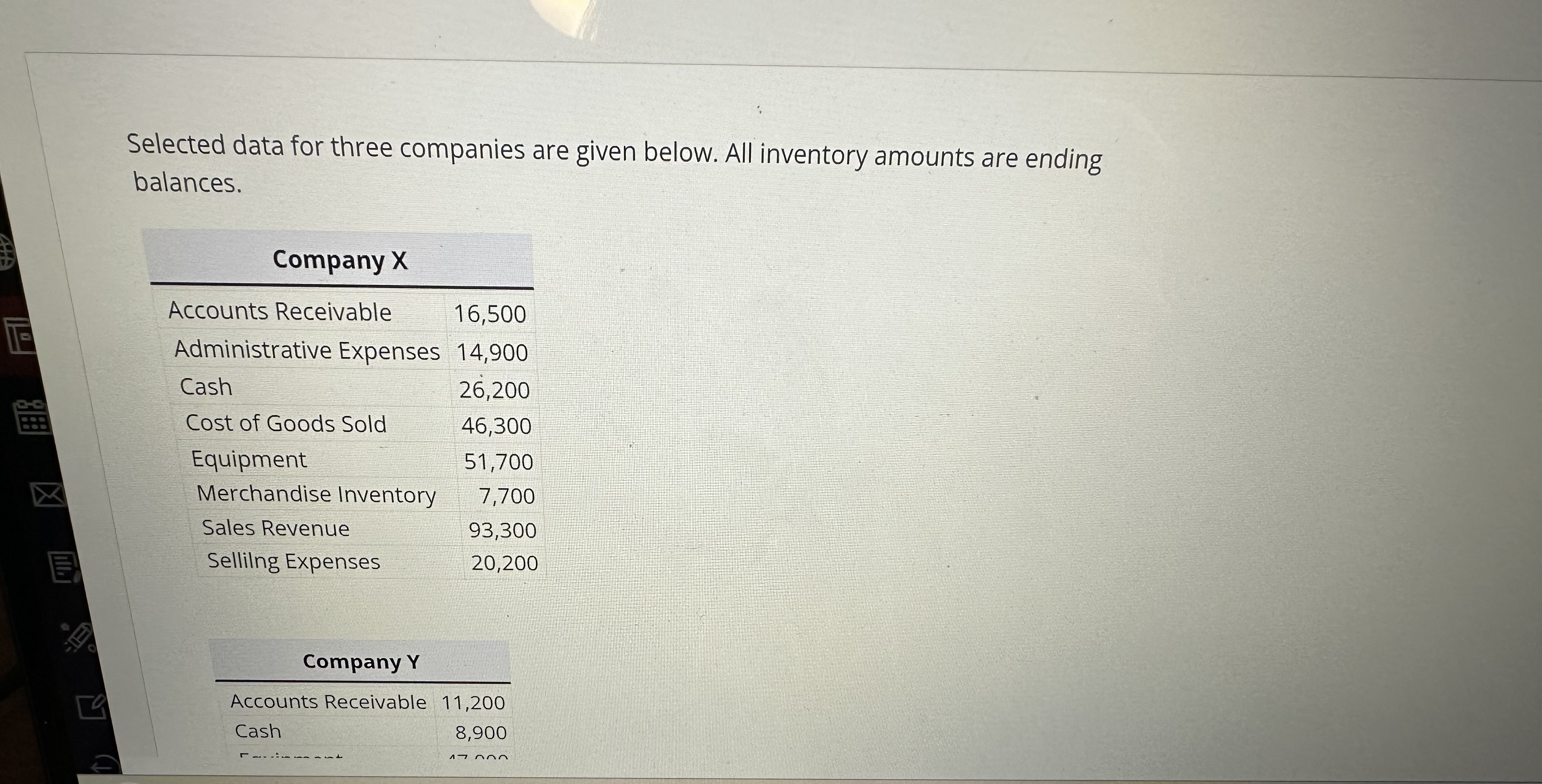 Selected data for three companies are given